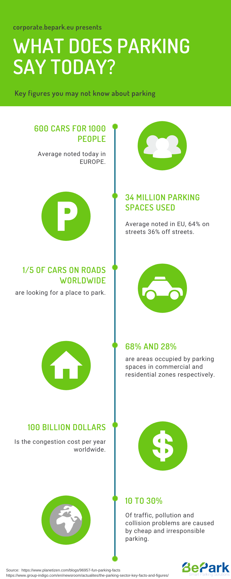 infographic-what-does-parking-say-today